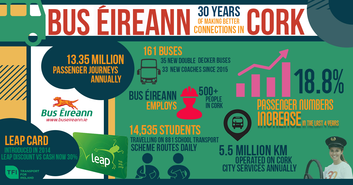 travel pass bus eireann