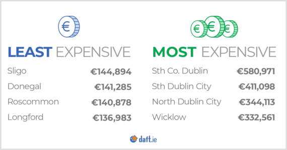 IRELAND: Crazy house price increases are slowing down IRELAND: Crazy house price increases are slowing down