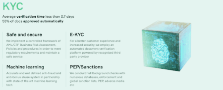 KYC process features at Soft2Bet including fast verification, e-KYC, AML compliance, machine learning fraud detection, and PEP checks.